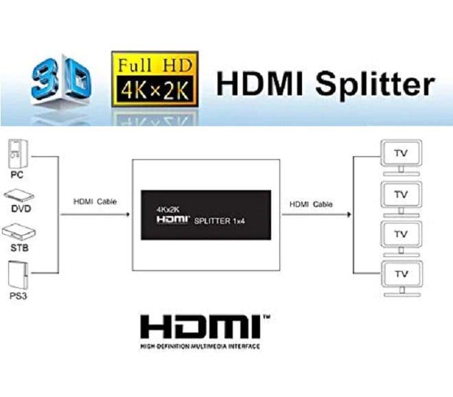 Splitter HDMI 2.0 1 x 4 UHD 4K 2K 3D V2.0 HDR @60HZ 18Gbps Soporta HDCP 2.2 Case Metal ENHD-SP04 marca Encore Electronics - Accesorios y Adaptadores