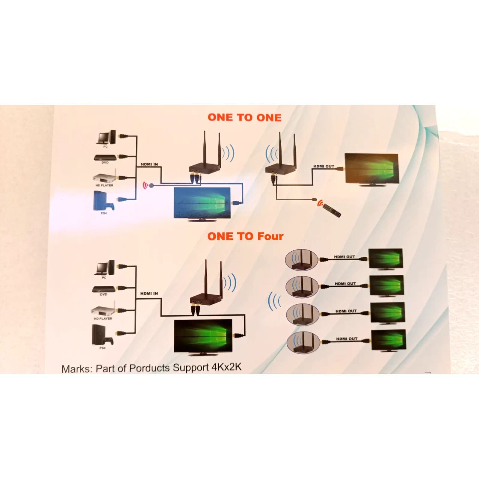 Extender HDMI Inalambrico 200Metros 3D Full HD 1080P (1920x1080@60Hz) Kit Emisor-Receptor marca Zenhon - Extender HDMI Splitter