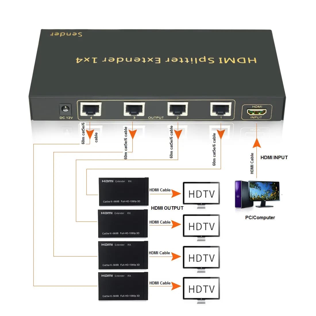 EXTENDER HDMI 60MTS 01 EMISOR y 04 RECEPTORES, CAT5e/CAT6, 1080P 3D - Extender HDMI Splitter