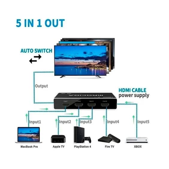 HDMI 2.0 SWITCH 5 en 1 de Salida 4K@60Hz c/Control Remoto marca Zenhon - Extender HDMI Splitter