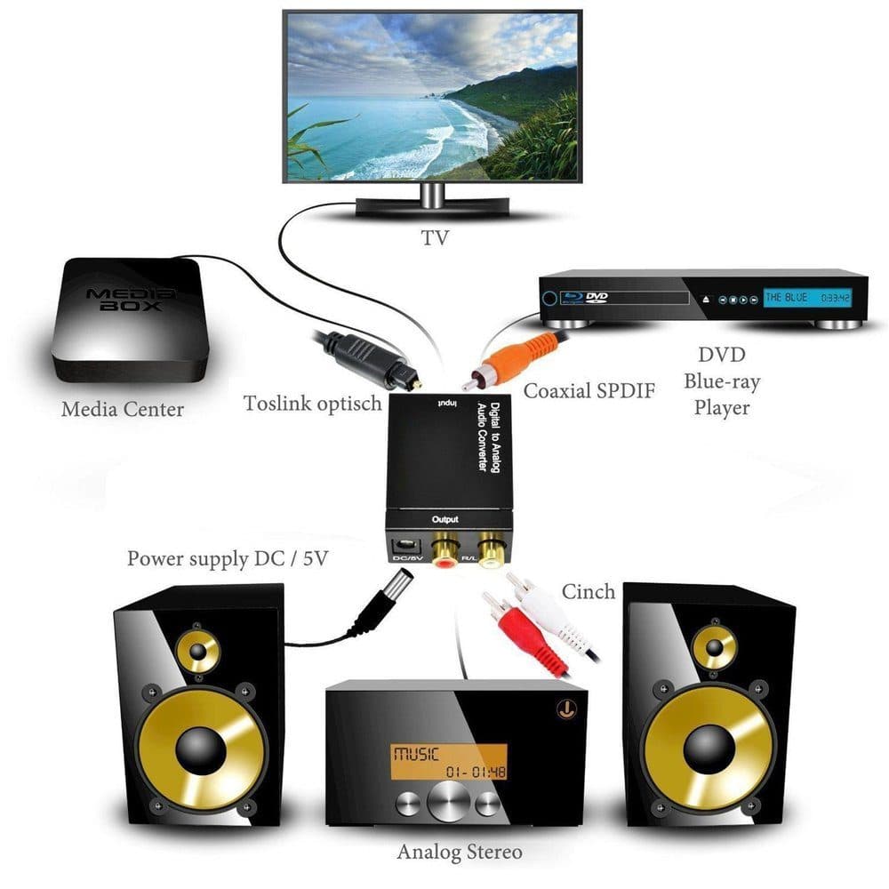 Convertidor Audio Digital a Analogo (Digital to Analog Audio Converter) + Cable Toslink - Webcam Auriculares