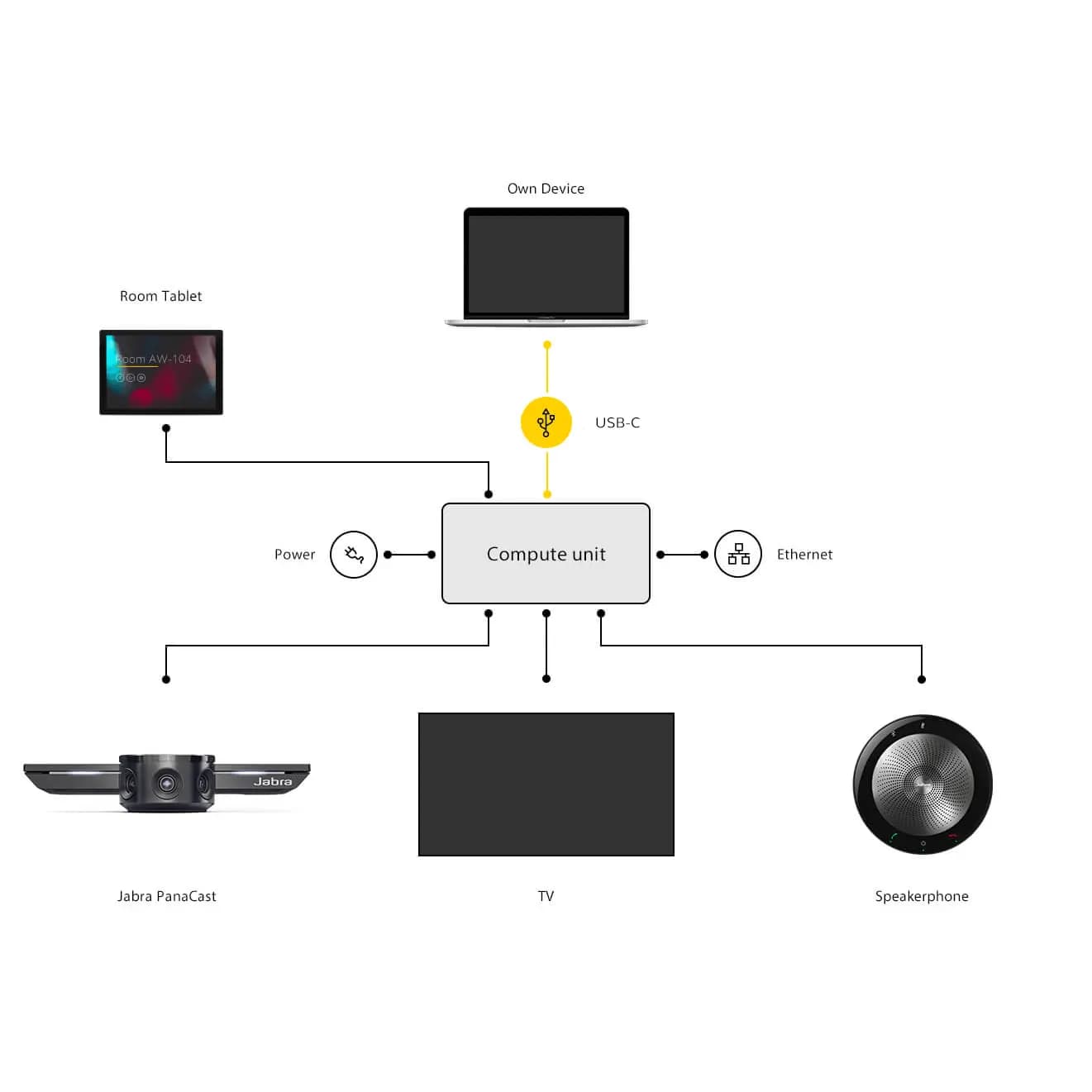 Cámara Web Jabra PanaCast 4k Panorámica 180° marca Jabra - JABRA Altavoces y Audifonos para conferencia