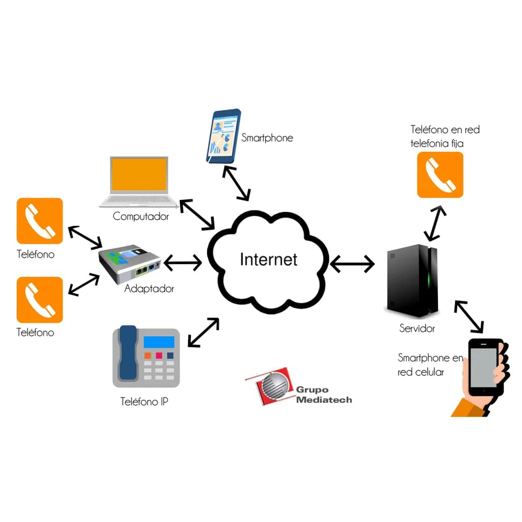 DISEÑO E IMPLEMENTACION DE TELEFONIA IP - z-Servicios