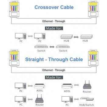 CONECTORES PLUG CAT6A - 8 Hilos  Caja x 100 - 10GTEK marca 10Gtek - Cables UTP | STP | F/UTP