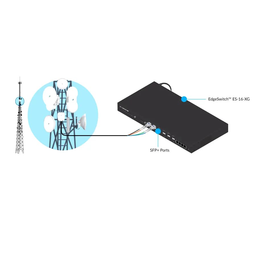 Transceiver Ubiquiti SFP+ Multimodo 10Gb distancia 300 mt, Duplex LC, 2 piezas marca Ubiquiti - Transceiver Transceptores 