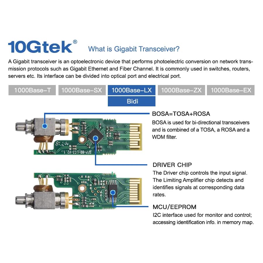Par de Transceiver SFP BiDireccional 1.25Gbps, 01 Fibra monomodo LC, 1550nm-TX/1310nm-RX, 20km, 10Gtek marca 10Gtek - Transceiver Transceptores 