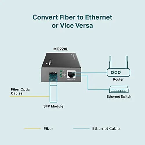 Modulo Media Converter 01 puerto SFP y 01 Puerto RJ45 Gigabit Ethernet MC220L -TP-LINK marca TP-Link - Conversores Media Converter