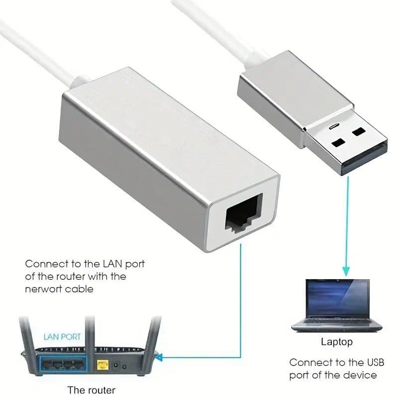 ADAPTADOR DE RED USB 3.0 a RJ45 GIGABIT ETHERNET ENCORE marca Encore Electronics - Adaptadores de Red
