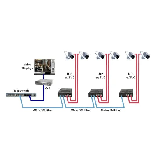 Media Converter (Gigabit & PoE) 1 puerto de Fibra SFP y 2 port RJ45 Ethernet Gigabit PoE + Transceiver  1GB SM 20Km - Conversores Media Converter