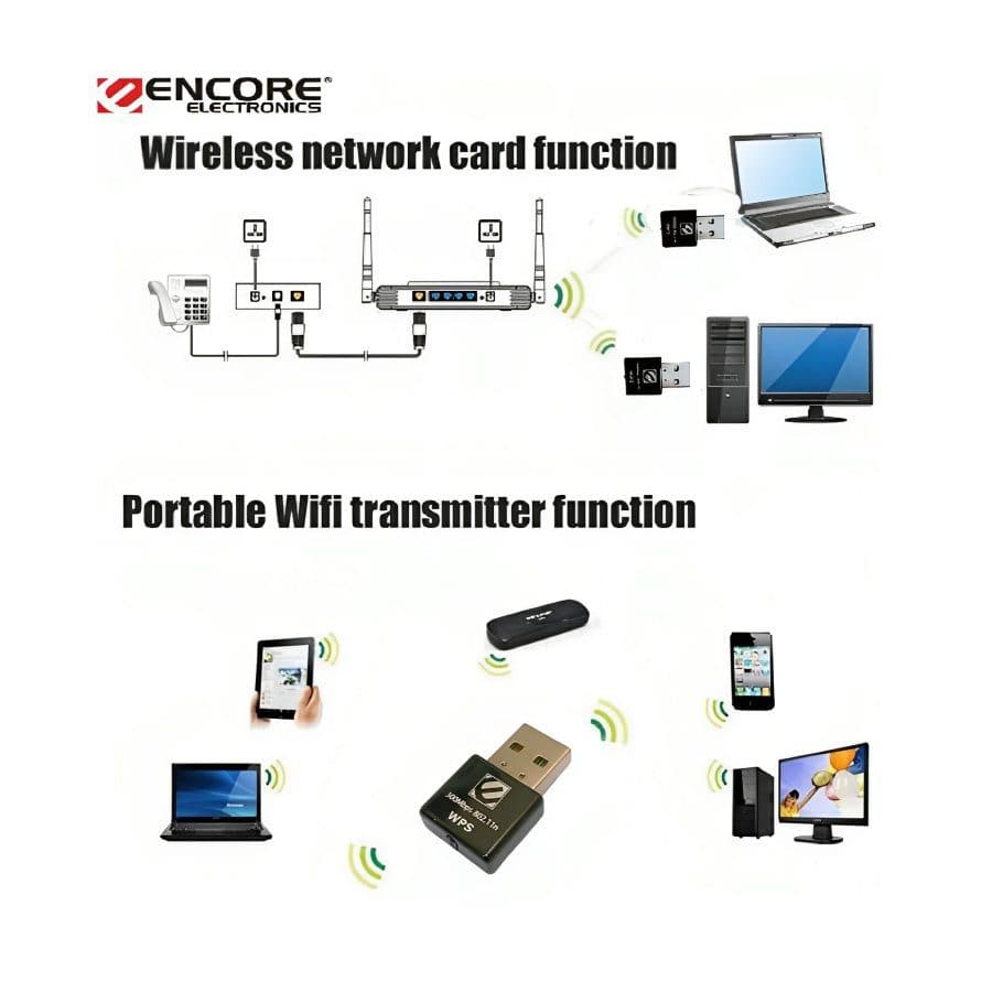 Adaptador USB Inalambrico 300Mbps Nano WiFi 802.11b/g/n - Adaptadores de Red