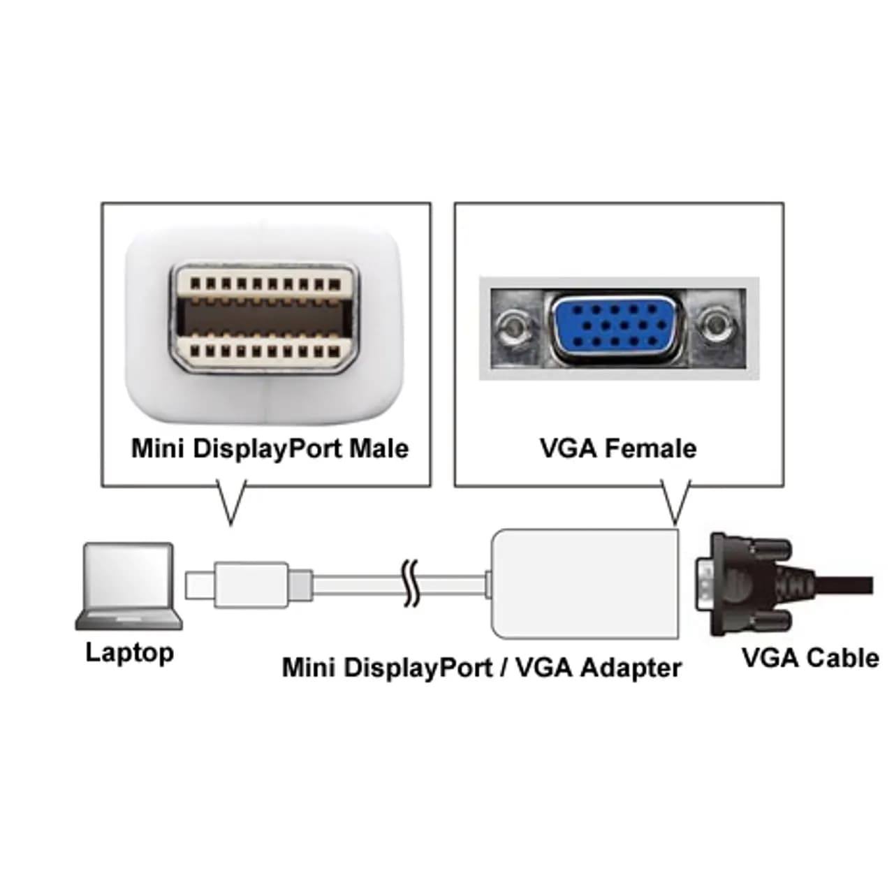 Adaptador Mini Displayport a VGA para PC y Mac ENCA-MDV ENCORE marca Encore Electronics - Adaptador DisplayPort | HDMI | TIPO C