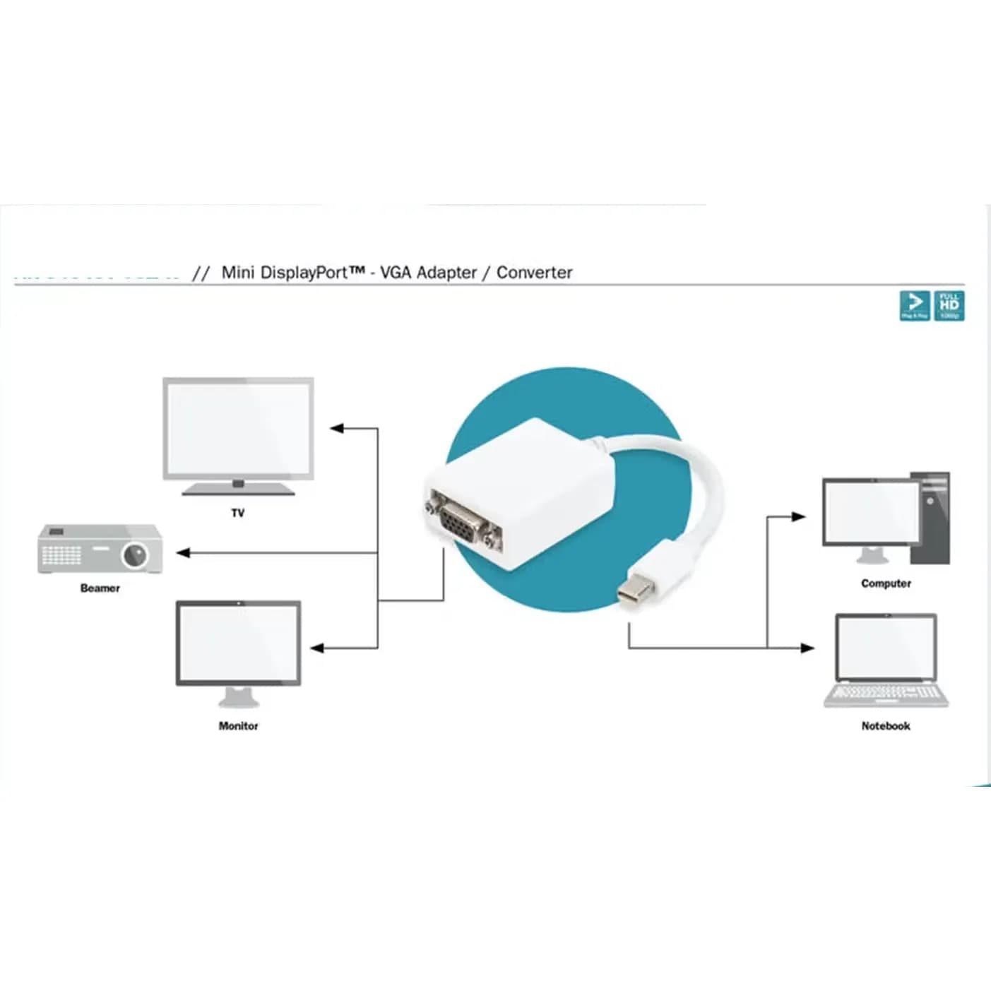 Adaptador Mini Displayport a VGA para PC y Mac ENCA-MDV ENCORE marca Encore Electronics - Adaptador DisplayPort | HDMI | TIPO C
