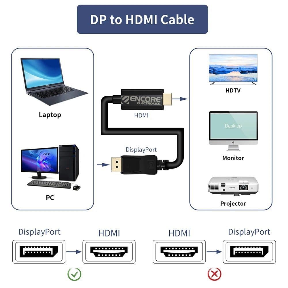 Cable DisplayPort a HDMI 4K/30Hz, 1.8 Metros - ENCORE marca Encore Electronics - Adaptador DisplayPort | HDMI | TIPO C