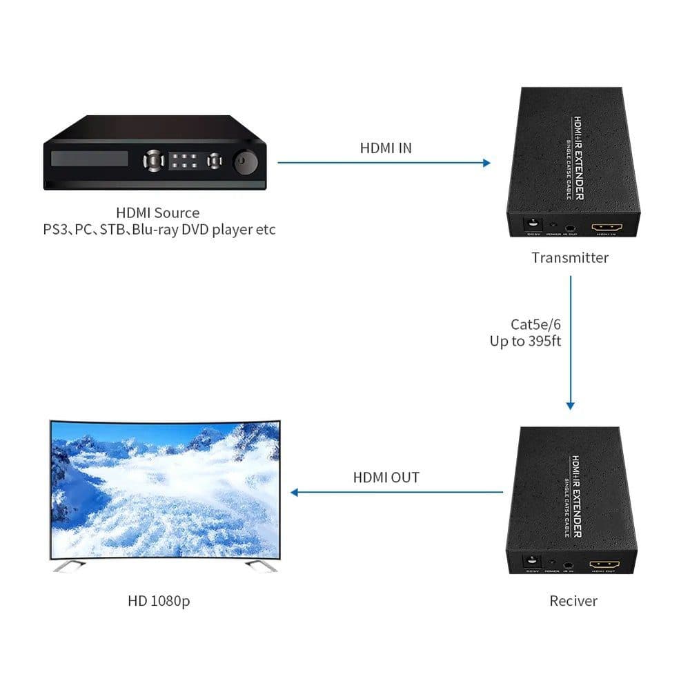 HDMI Extender Over Single Cat5e/6 Full HD 1080P TCP/IP 200 Metros- Zenhon marca Zenhon - Extender HDMI Splitter