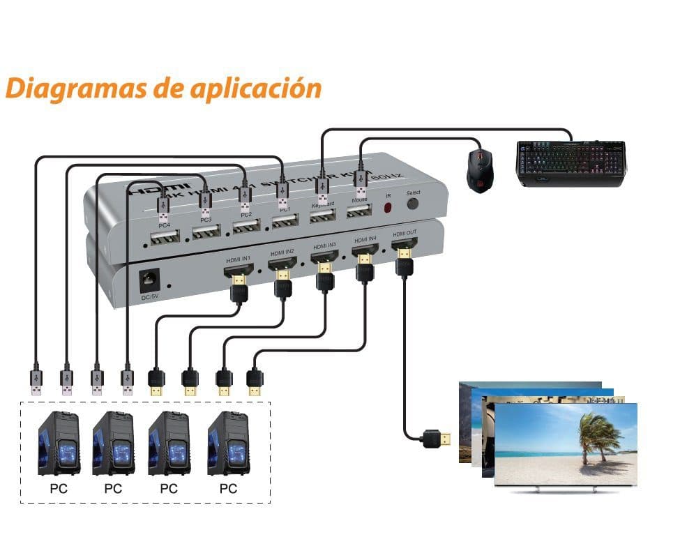 SWITCH KVM HDMI 2.0 4K@60HZ PARA 4 COMPUTADORAS QUE COMPARTEN 1 MONITOR ENHD-KM04 ENCORE marca Encore Electronics - KVM Gabinete Accesorios