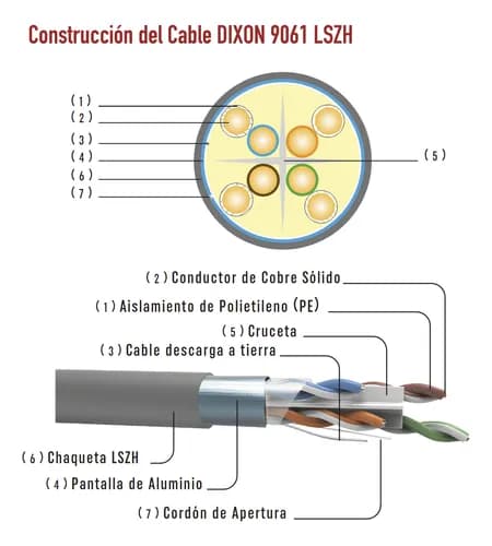 CABLE F/UTP CAT6A 4PX23AWG 100% Cobre UV 305Mts DIXON 9061 LSZH Gris marca Dixon - Cables UTP | STP | F/UTP