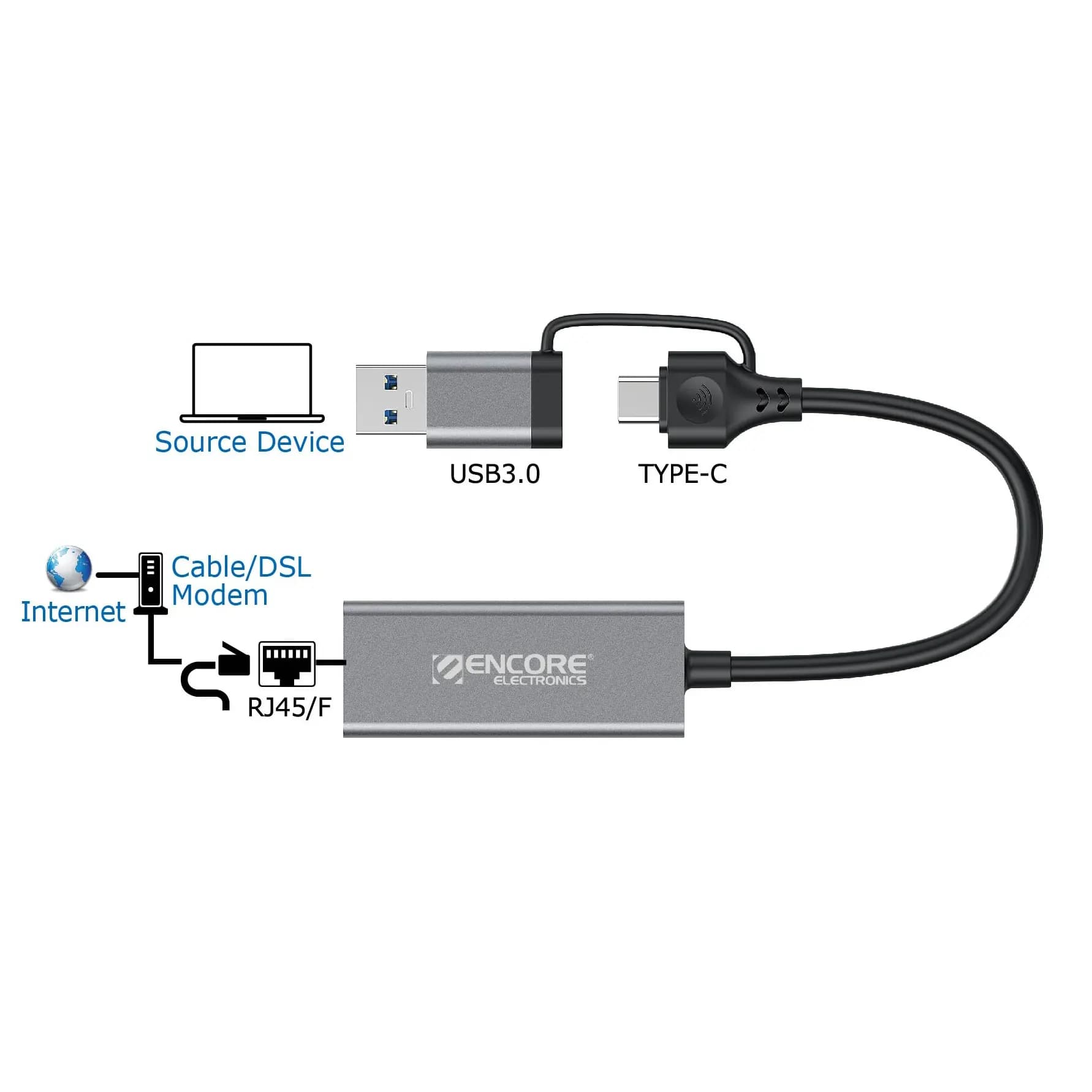 Adaptador 4in1 USB-C USB-A con 1 puerto de Red RJ45 Gigabit + HUB 3 Puertos USB 3.0 ENAD-U3C-RG3H marca Encore Electronics - Docking HUB Multipuerto USB | Tipo C 