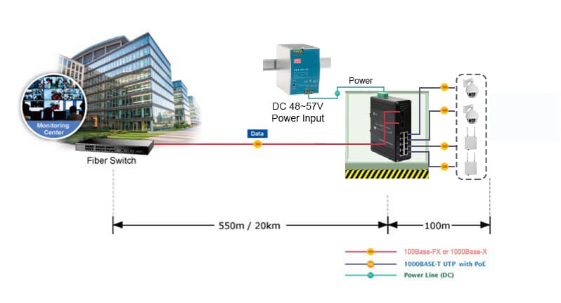 Switch Industrial 8-Port Gigabit Ethernet 802.3at PoE + 2-Port SFP Gigabit - DIN-Rail marca E-Link - Switch Industrial DIN-Rail