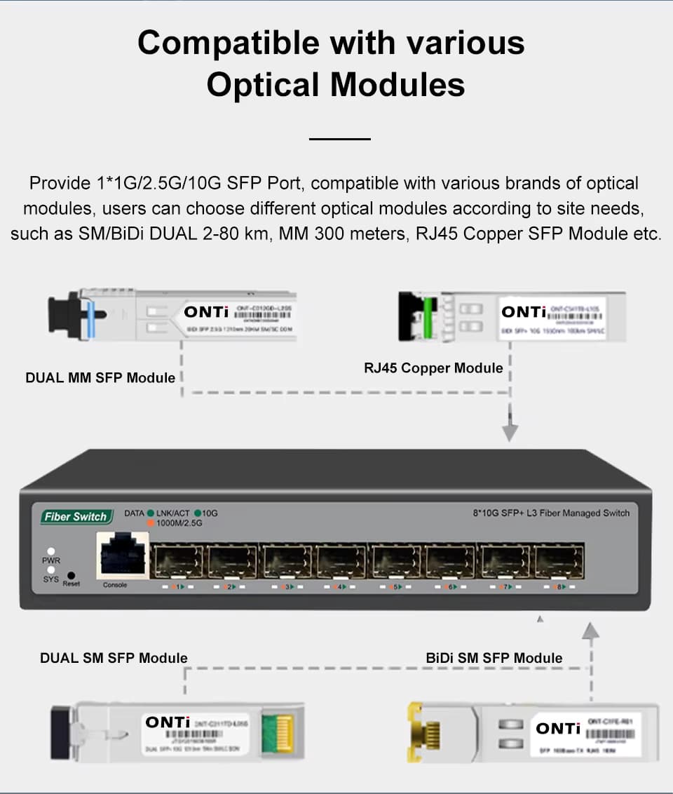 Switch Administrable L3 de 8 Puertos SFP+ 10GBASE-LR/SR soporte DHCP VLAN ONTI S508CL-8S marca ONTI - Switch PoE Administrable L2 L3