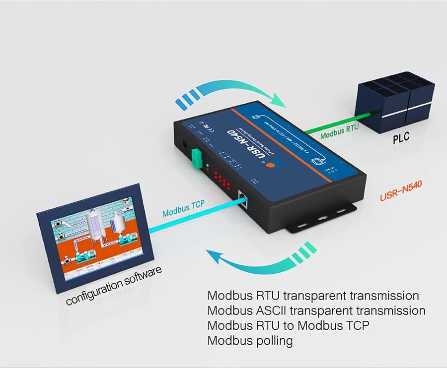 Convertidor 4 puertos Serie RS485 a Ethernet 10/100Mbps TCP/IP tipo Industrial - USR-N540 marca PUSR - Convertidor Serie a Ethernet