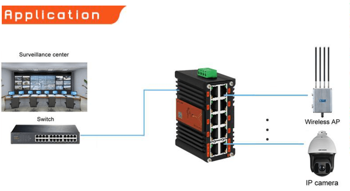 Switch Industrial 10 Puertos Ethernet Gigabit 8 Port -802.3at PoE + 2-Port No-PoE, DIN-Rail marca E-Link - Switch Industrial DIN-Rail