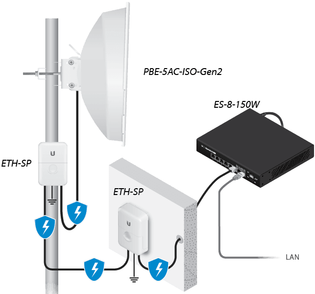 Ubiquiti PBE-5AC-ISO-GEN2 PowerBeam airMAX hasta 450 Mbps 5 GHz (No Incluye Adaptador PoE) marca Ubiquiti - Ubiquiti Router | Antenas | AP