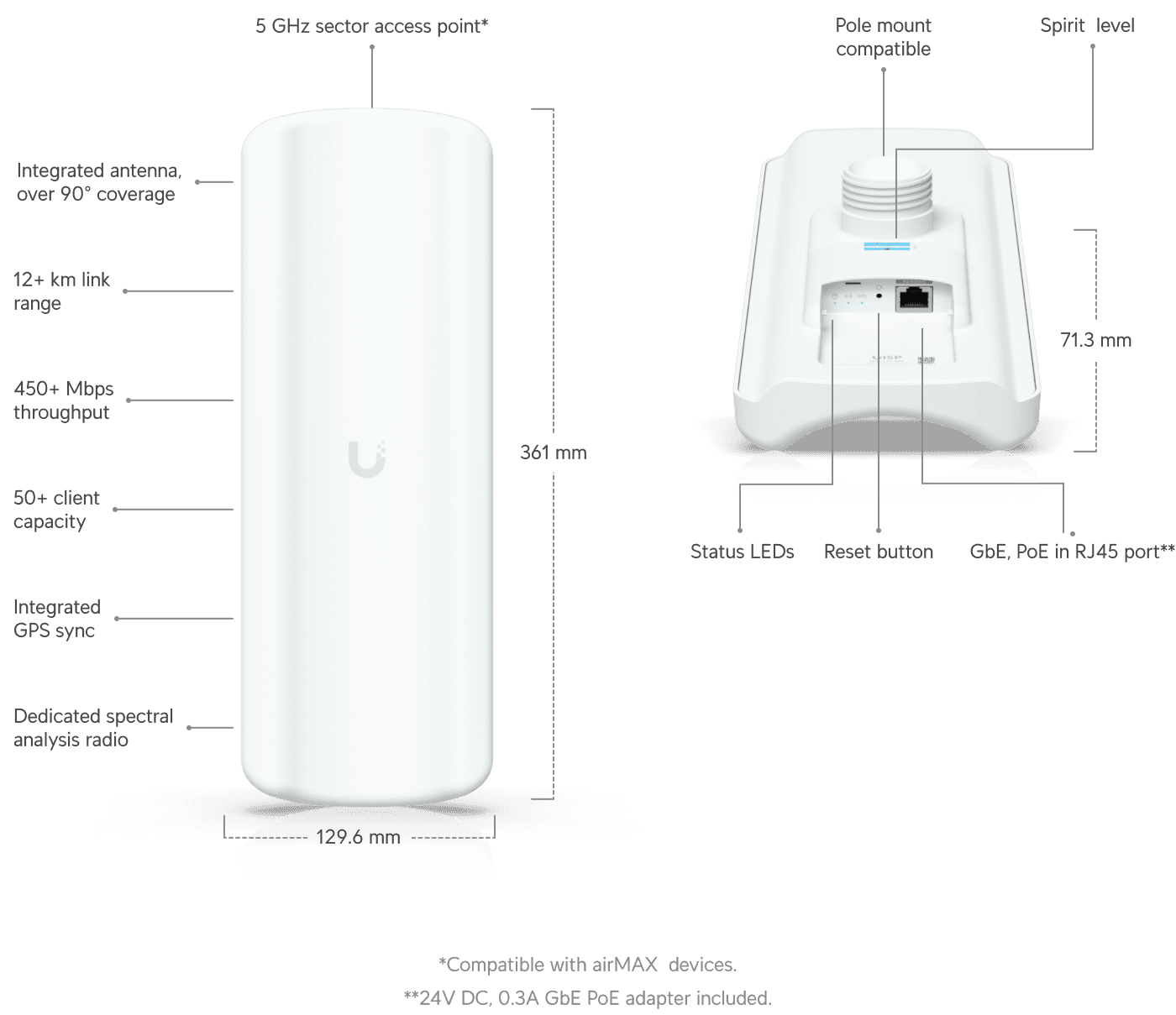 Access Point Ubiquiti airMAX LAP-GPS Sectorial 5GHz 17dBi 90 Grados marca Ubiquiti - Ubiquiti Router | Antenas | AP