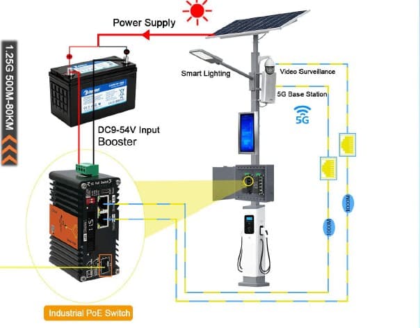 Media Converter Industrial 1 SFP a 2 RJ45 Base1000T PoE+ 30W, Gestión IA administrable DIN-Rail LNK-AIMC102GMP-SFP marca E-Link - Conversores Media Converter