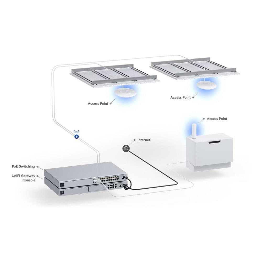 U6+ WIFI 6 DE ALTA CAPACIDAD ACCESS POINT DUAL BAND UNIFI INDOOR (NO INCLUYE POE) marca Ubiquiti - Ubiquiti Router | Antenas | AP