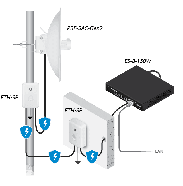 PowerBeam Ubiquiti PBE-5AC-GEN2 5GHz 450Mbps marca Ubiquiti - Ubiquiti Router | Antenas | AP