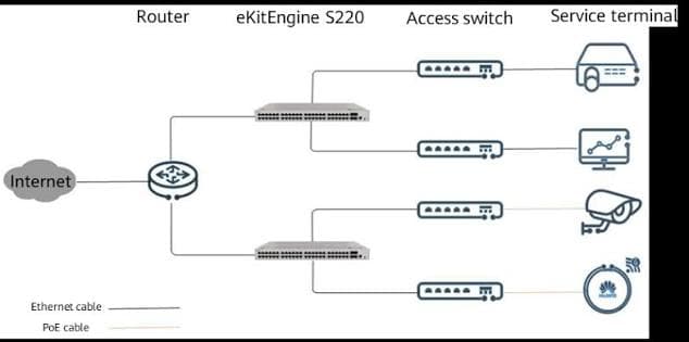 Switch administrable Huawei Capa 2, 24 Puertos, 4 SFP+ -S220-24T4X marca Huawei - Switch PoE Administrable L2 L3