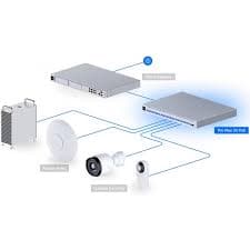 Switch PoE Ubiquiti USW-Pro-Max-24-PoE 24 Puertos GbE 2 SFP+ marca Ubiquiti - Ubiquiti Router | Antenas | AP