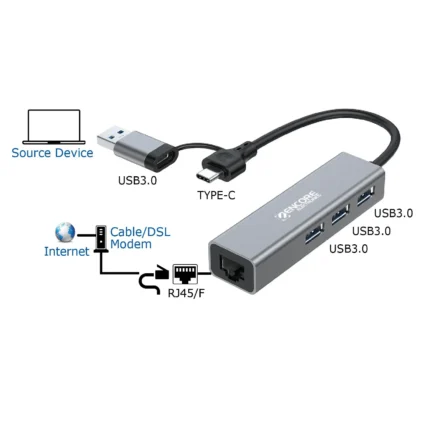 Hub Adaptador 4in1 USB Tipo C/A con 1 puerto de Red RJ45 Gigabit + HUB 3 Puertos USB 3.0