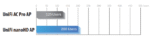 UAP NANOHD UBIQUITI 4×4 MU-MIMO Wave 2 802.11ac Enterprise Wi-Fi Access Point DUAL BAND - Imagen 4