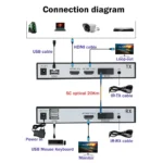 KVM Extender de HDMI y USB para teclado y mouse FO monomodo SC -20Km Transmisor/Receptor - Imagen 6