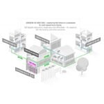 Cloud Core Router MikroTik CCR2216-1G-12XS-2XQ con 12 puertos SFP28, 1 puerto ethernet gigabit y 2 puertos QSFP28 - Imagen 6