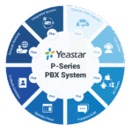 Yeastar P560 Centralita IP PBX modular. 100 usuarios (ampliable a 200), 30 llamadas (ampliable a 60) - Imagen 3