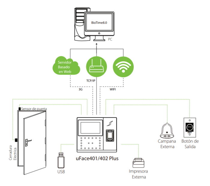 UFACE402 PLUS Control de asistencia IP y acceso básico facial huella tarjeta ID y palma ZKTECO - Imagen 2