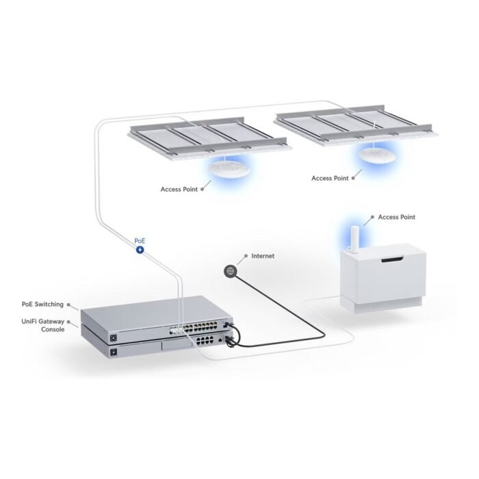 U6+ - wifi 6 de alta capacidad Access Point Dual band unifi Indoor - Imagen 2