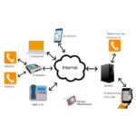 DISEÑO E IMPLEMENTACION DE TELEFONIA IP