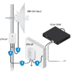 PowerBeam Ubiquiti PBE-5AC-GEN2 5GHz 450Mbps - Imagen 2