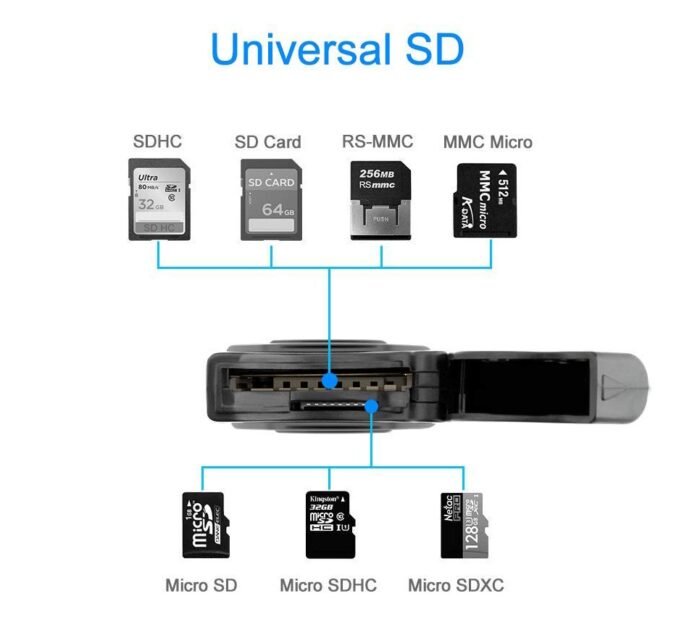 Lectora Copiadora de Memorias SD/MSD USB 3.0 Card Reader/Copier ENCORE - Imagen 6