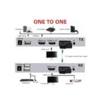 KVM Extender de HDMI y USB para teclado y mouse FO monomodo SC -20Km Transmisor/Receptor - Imagen 2