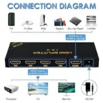 Splitter HDMI 2.0 1 x 4 ULTRA HD 4K 2K 3D HDR @60HZ 18Gbps Soporta HDCP 2.2 Case Metal ZENHON - Imagen 2